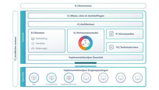 nieuwe afbeelding mei 2026